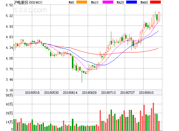沪电股份的未来走势,能否继续上涨?,沪电股份未来走势展望,能否持续上涨?