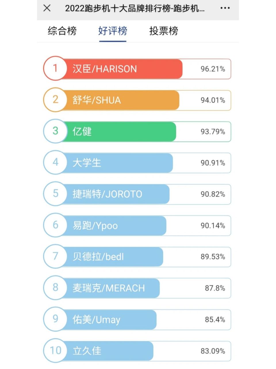 家用跑步机排行,选购指南与市场综述,家用跑步机排行及选购指南,市场综述与推荐