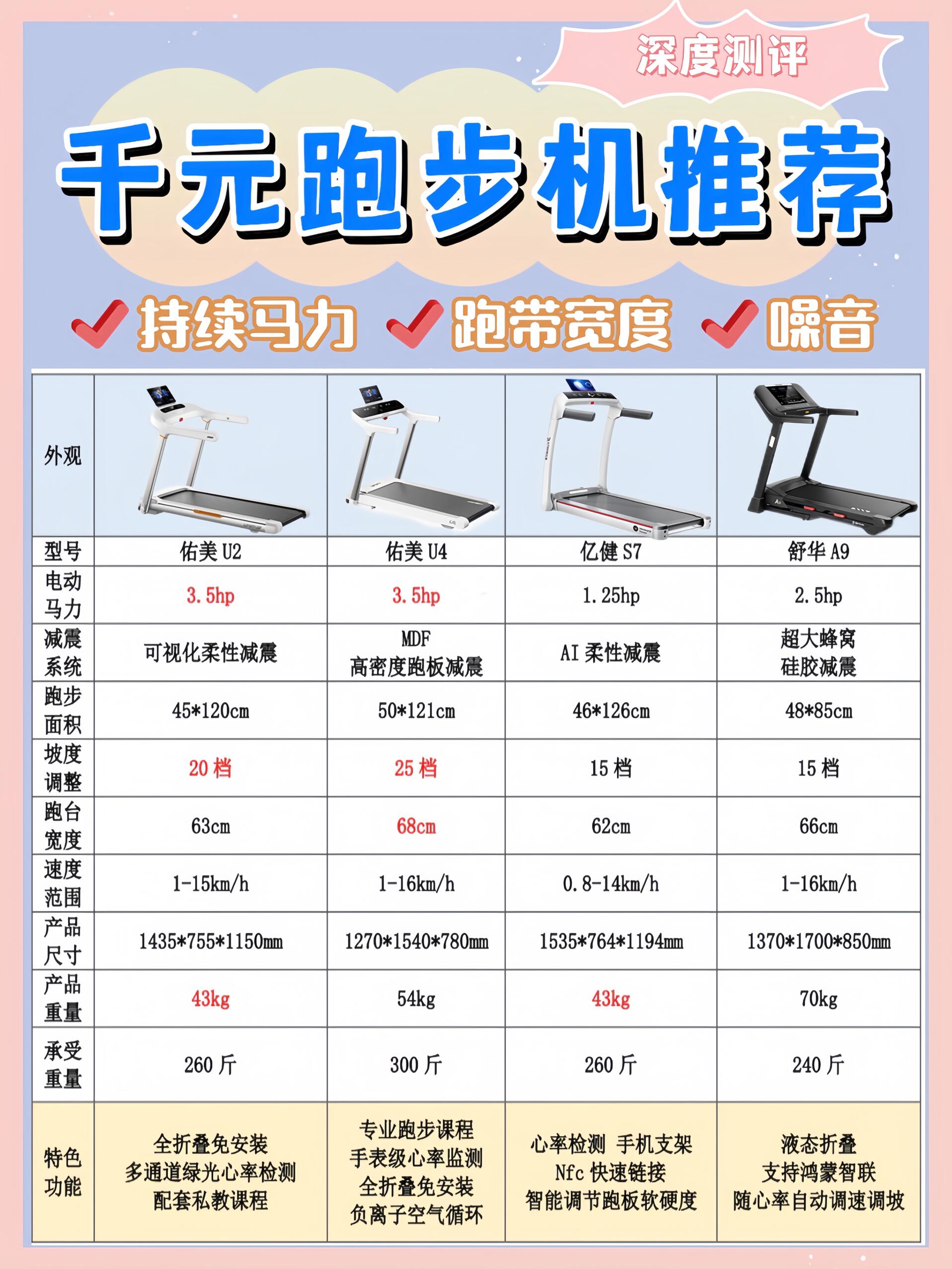 家用跑步机排行,选购指南与市场综述,家用跑步机排行及选购指南,市场综述与推荐