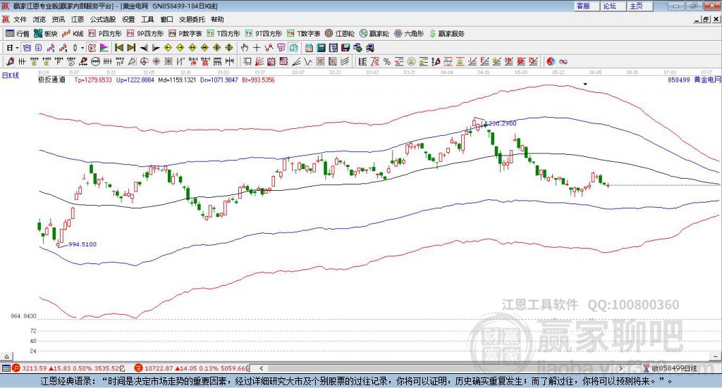 赤峰黄金股票股吧分析,赤峰黄金股票股吧深度解析