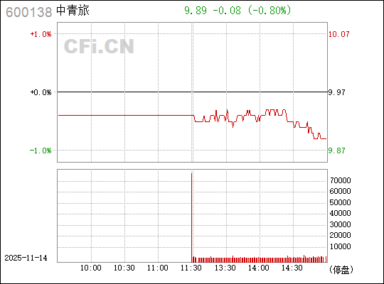 中青旅,旅游行业的佼佼者,中青旅,旅游行业的翘楚