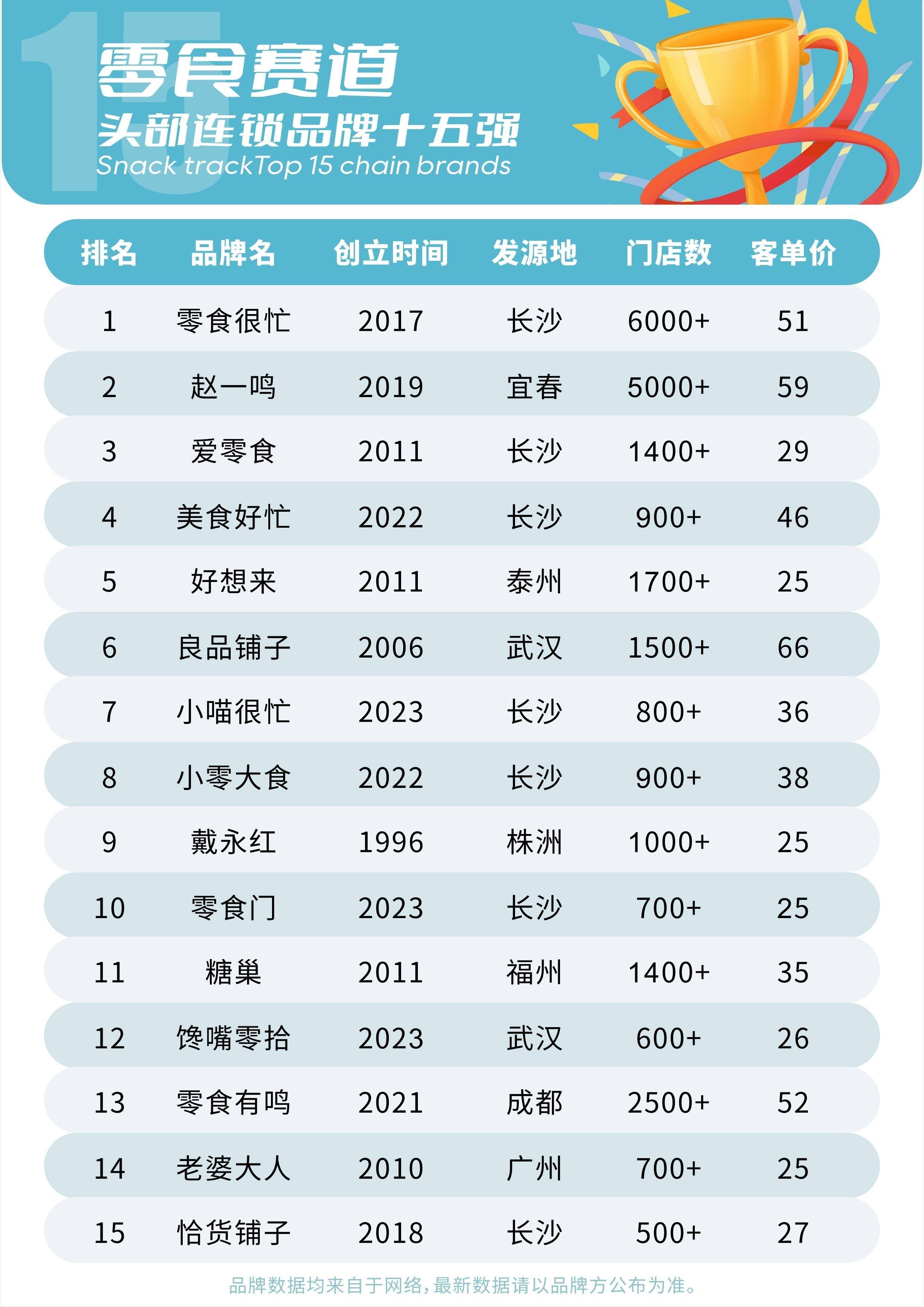 零食加盟店10大品牌前三名,市场格局与经营策略分析,零食加盟店市场TOP3品牌解析,市场格局与经营策略深度剖析