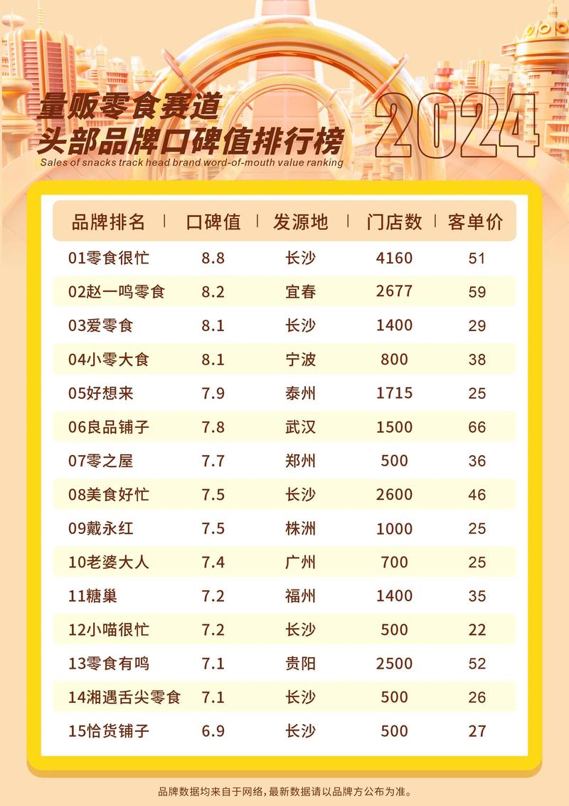 零食加盟店10大品牌前三名,市场格局与经营策略分析,零食加盟店市场TOP3品牌解析,市场格局与经营策略深度剖析