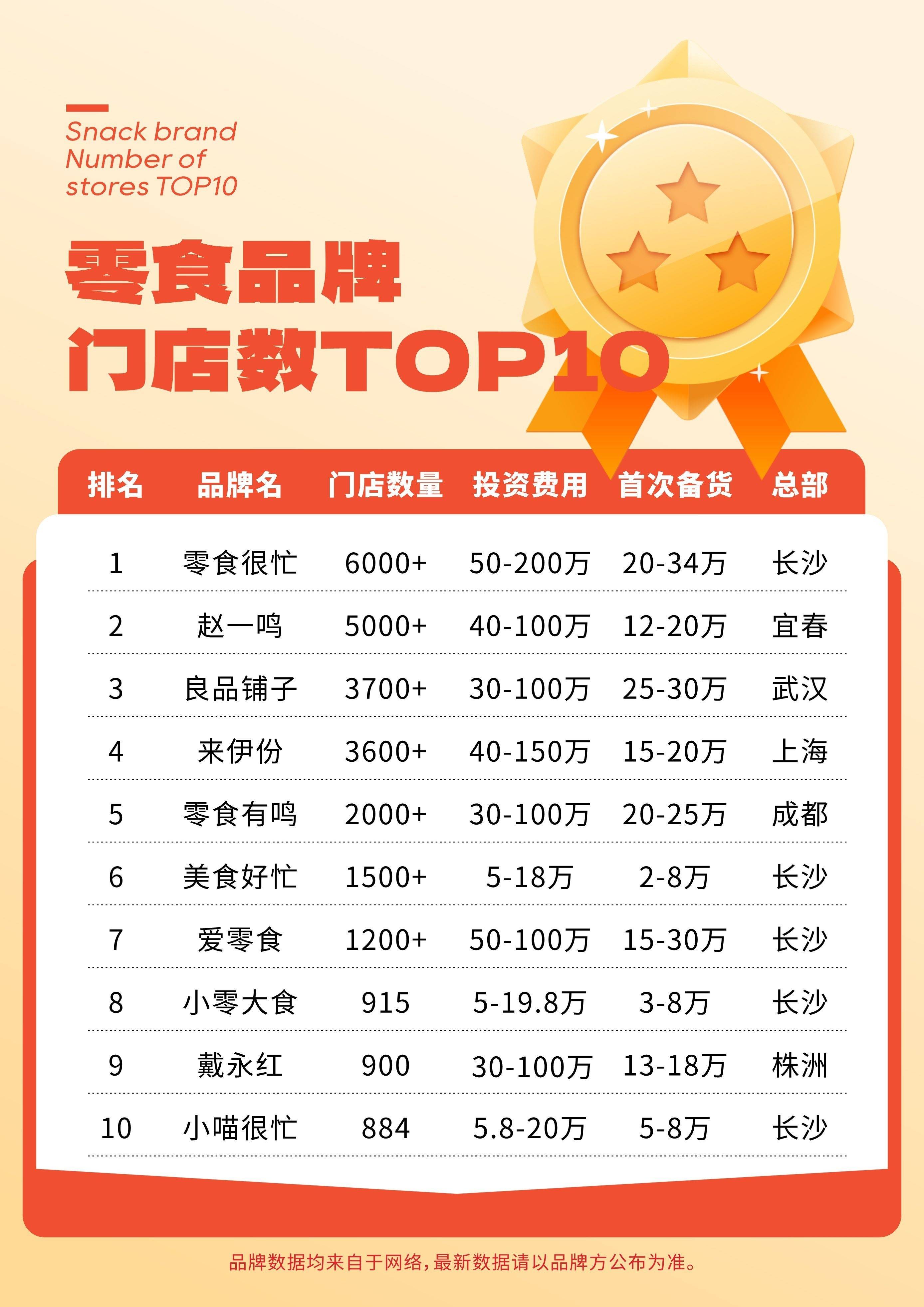 零食加盟店10大品牌前三名,市场格局与经营策略分析,零食加盟店市场TOP3品牌解析,市场格局与经营策略深度剖析