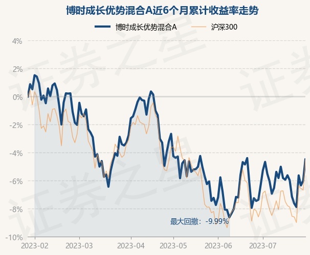 博时基金今日净值概览——以0500001基金为例,博时基金今日净值概览,以0500001基金为例分析市场动态