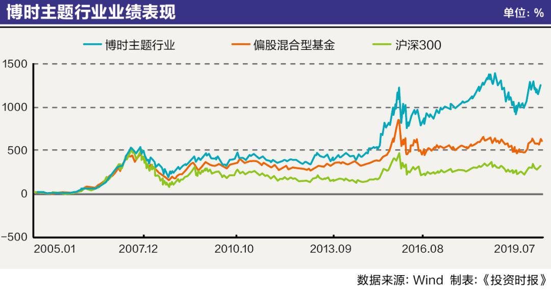 博时基金今日净值概览——以0500001基金为例,博时基金今日净值概览,以0500001基金为例分析市场动态
