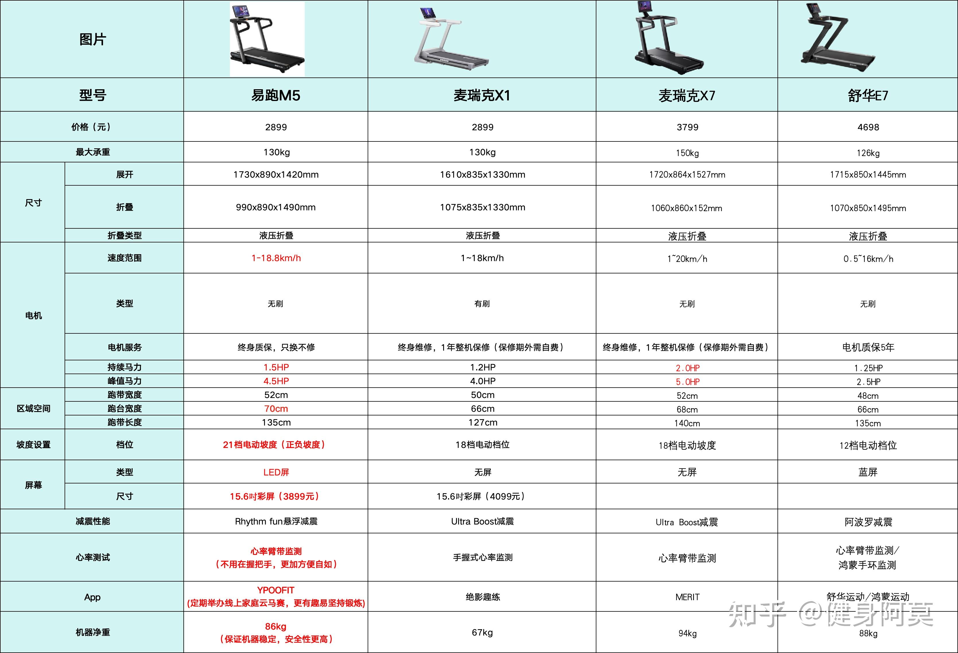家用跑步机排名榜,选购最佳跑步机的全面指南,家用跑步机排名榜,选购最佳跑步机的终极指南