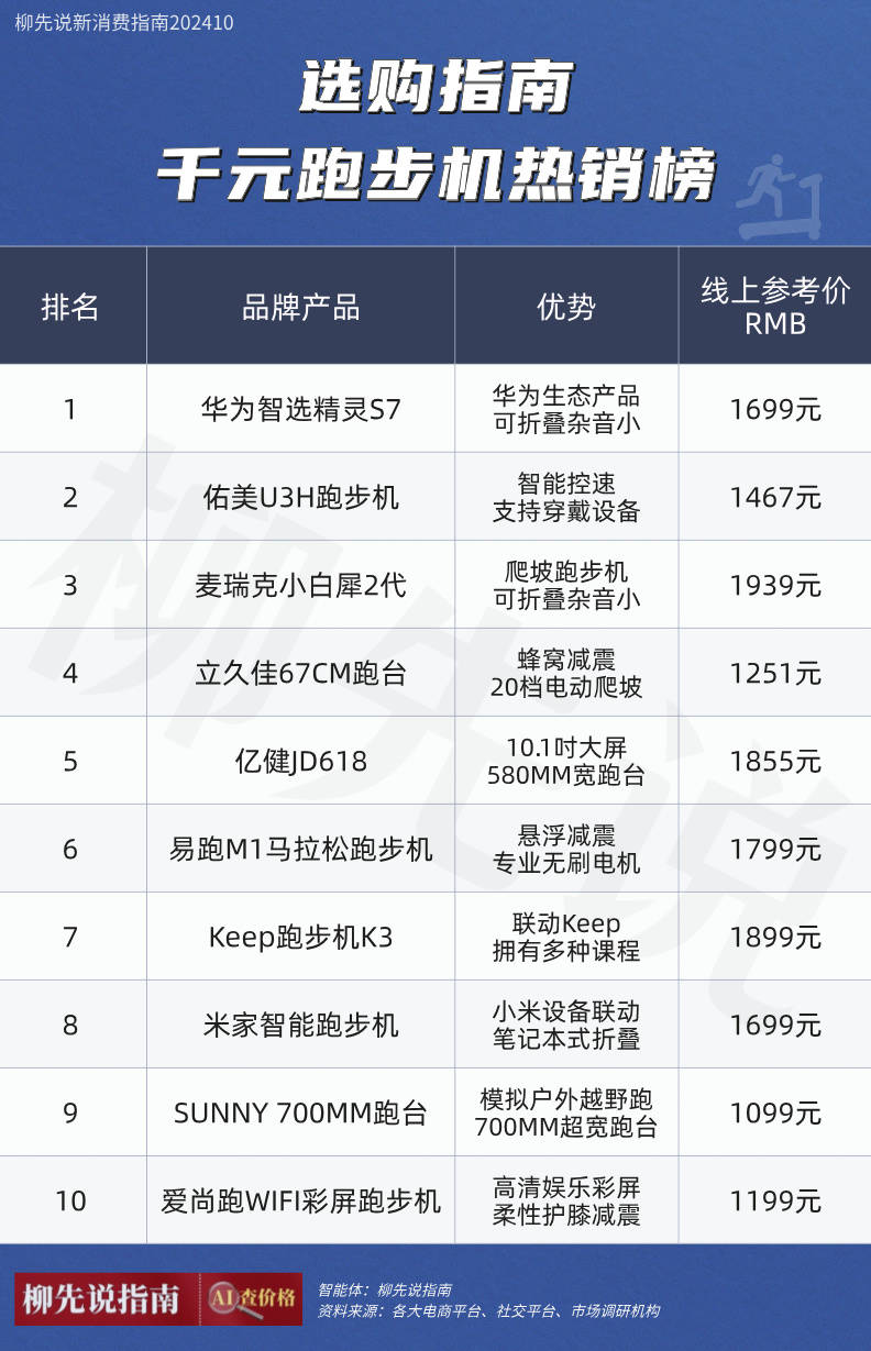 家用跑步机排名榜,选购最佳跑步机的全面指南,家用跑步机排名榜,选购最佳跑步机的终极指南