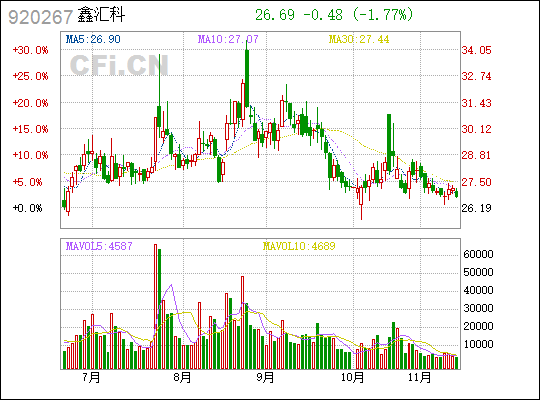 鑫汇科股吧,探索831167背后的故事,鑫汇科股吧,揭秘股票代码背后的故事 831167探索之旅