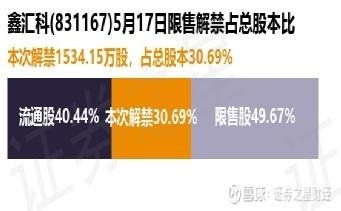 鑫汇科股吧,探索831167背后的故事,鑫汇科股吧,揭秘股票代码背后的故事 831167探索之旅
