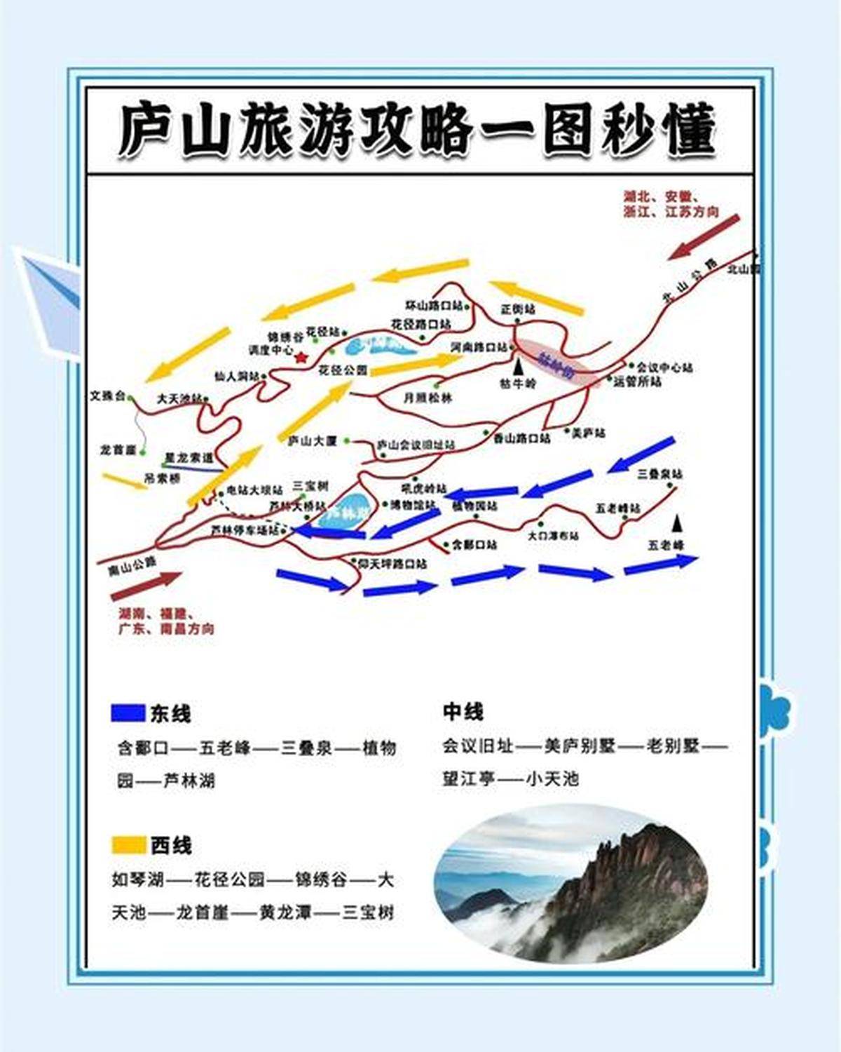 庐山牯岭镇旅游攻略,探索自然与人文的交融胜地,庐山牯岭镇旅游攻略,自然与人文交融的探险胜地探索