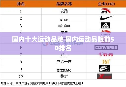 运动休闲品牌排行榜前十名,引领潮流与品质生活的品牌力量,运动休闲品牌力量榜前十名,引领潮流与品质生活的品牌排行榜