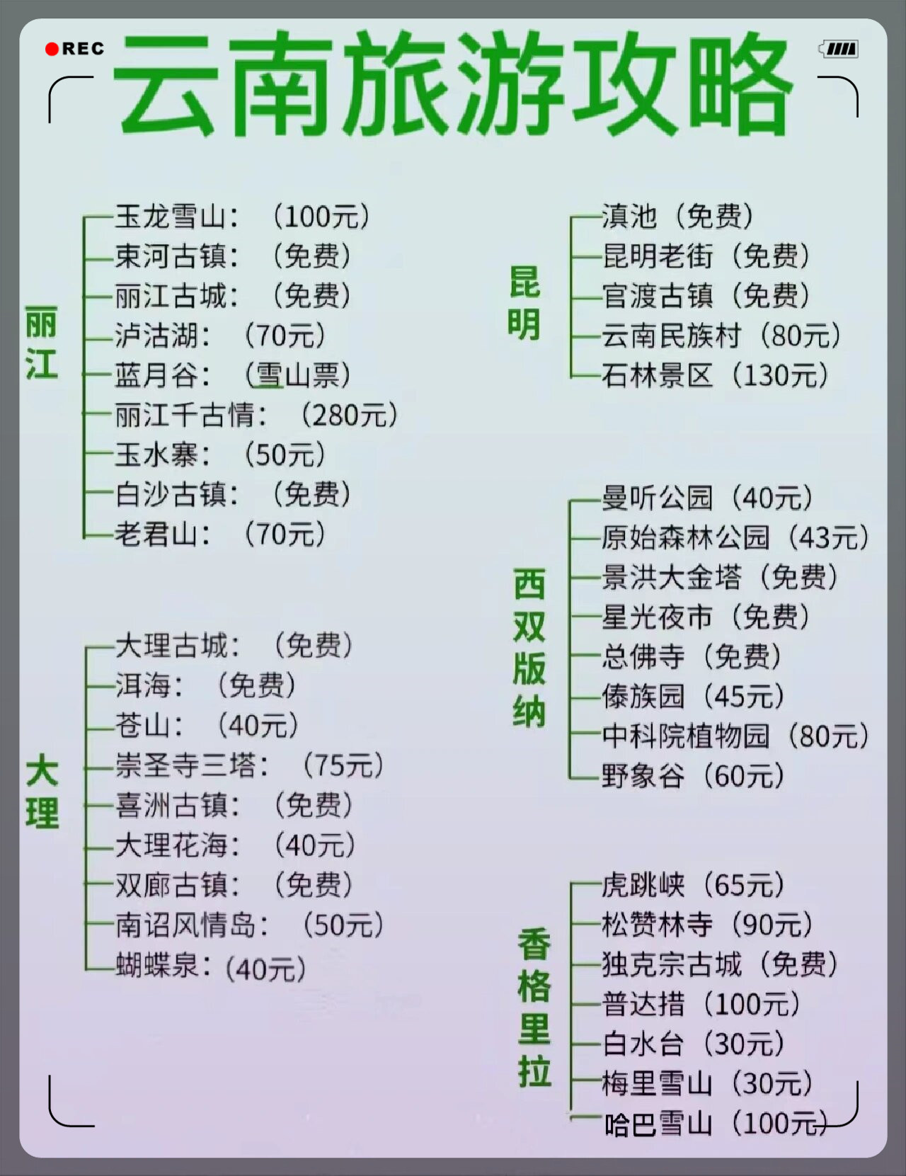 云南旅游费用概览,一次关于云南旅行的经济探索,云南旅行经济深度解析,旅游费用概览与探索