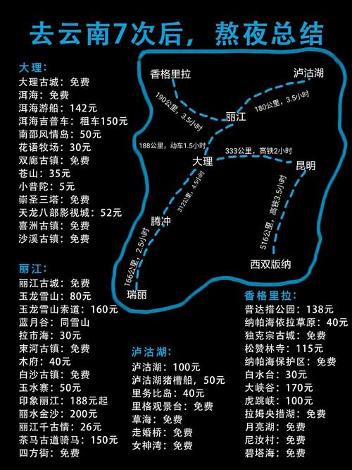 云南旅游费用概览,一次关于云南旅行的经济探索,云南旅行经济深度解析,旅游费用概览与探索