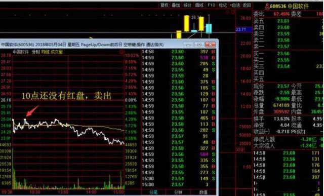 股票交易技巧,如何实现当天买卖股票的策略,股票交易技巧,当天买卖股票策略实战指南