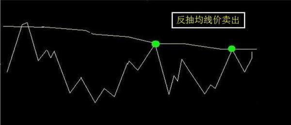 股票交易技巧,如何实现当天买卖股票的策略,股票交易技巧,当天买卖股票策略实战指南