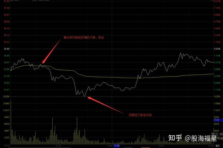 股票交易技巧,如何实现当天买卖股票的策略,股票交易技巧,当天买卖股票策略实战指南