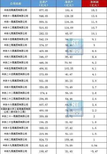 中铁各局实力排名,从一到二十五的深度解析,中铁各局实力深度解析与排名TOP25
