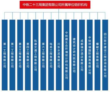 中铁各局实力排名,从一到二十五的深度解析,中铁各局实力深度解析与排名TOP25
