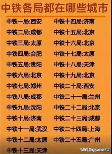 中铁各局实力排名,从一到二十五的深度解析,中铁各局实力深度解析与排名TOP25
