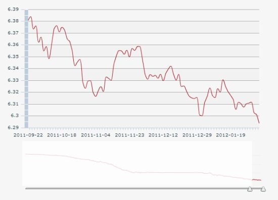 美币对人民币走势分析,美人民币走势分析,最新趋势与预测