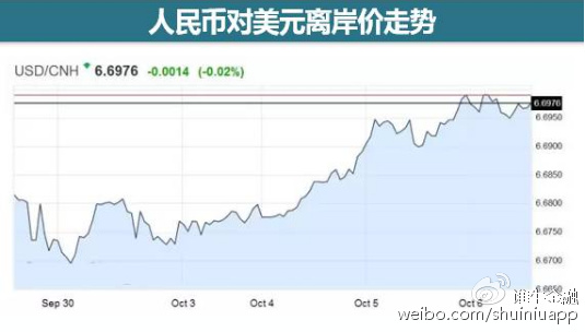 美币对人民币走势分析,美人民币走势分析,最新趋势与预测