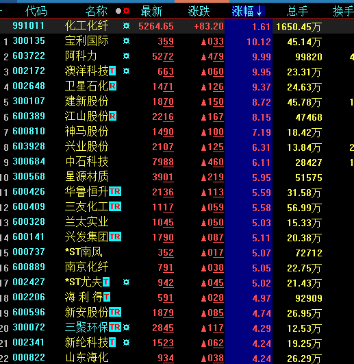 关于股票行情——聚焦代码为002729的公司动态分析，股票行情分析，聚焦代码为002729的公司动态解读