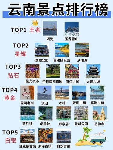 云南省旅游景点排名前十名，探秘云南之美，探秘云南之美，云南省十大旅游景点排名榜单揭晓