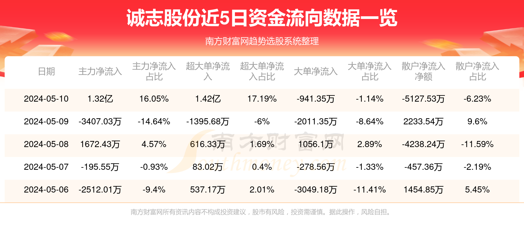 揭秘000990资金流向,深度解析与预测,揭秘资金动向,深度解析与预测000990资金流向