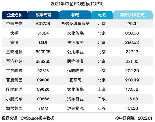 上市公司查询,深度理解与全面洞察,上市公司查询,深度理解与全面洞察报告