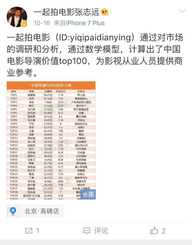 中国明星片酬排行榜前十名,揭示行业现状与发展趋势,中国明星片酬排行榜TOP10,行业现状与发展趋势揭秘