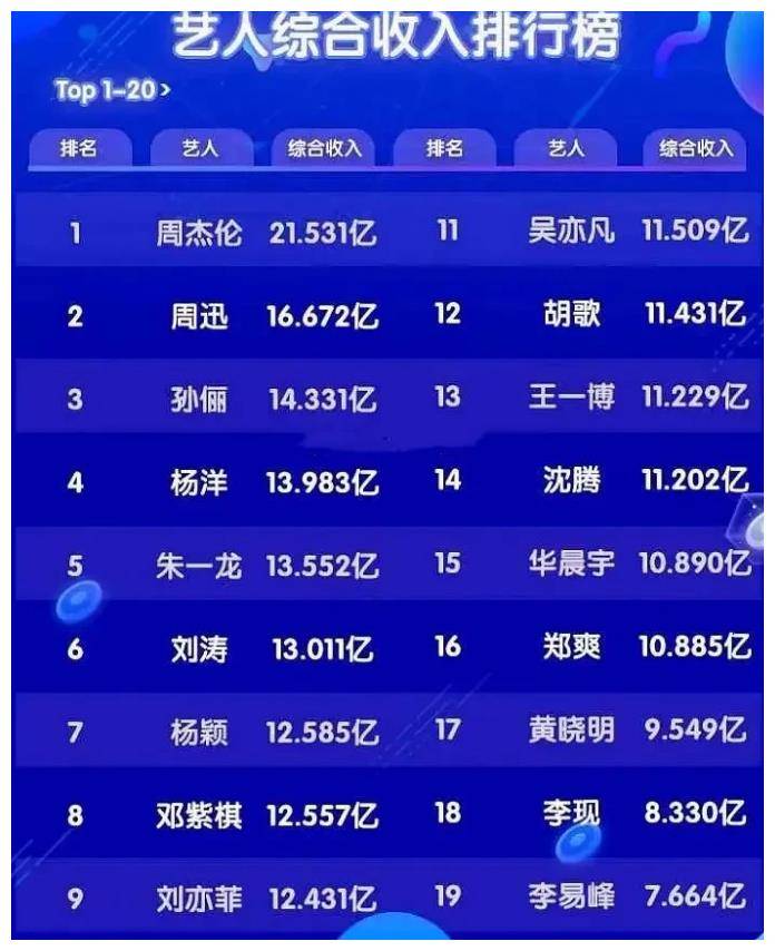 中国明星片酬排行榜前十名,揭示行业现状与发展趋势,中国明星片酬排行榜TOP10,行业现状与发展趋势揭秘