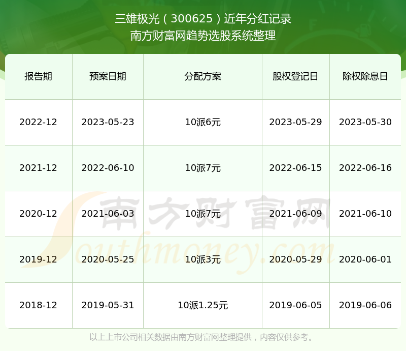 探索三雄极光股吧的独特魅力,三雄极光股吧的独特魅力探索