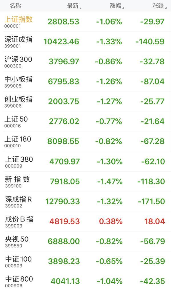 今日沪指收盘分析,市场走势及影响因素探讨,沪指收盘解析,市场走势与影响因素深度探讨
