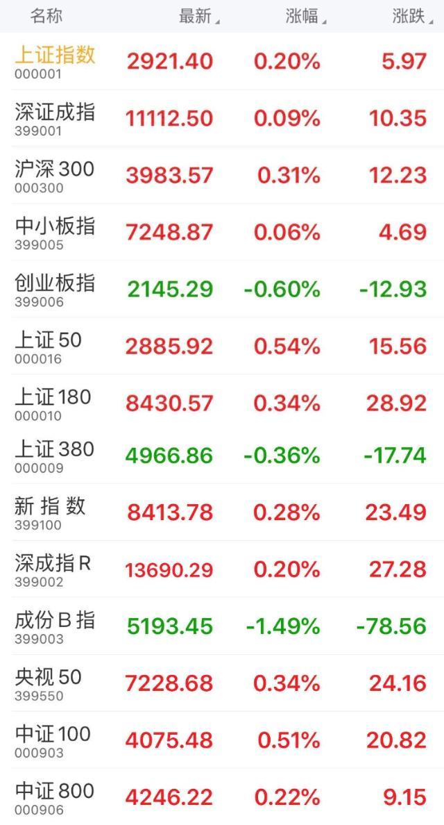 今日沪指收盘分析,市场走势及影响因素探讨,沪指收盘解析,市场走势与影响因素深度探讨