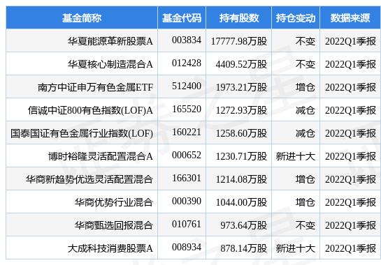 华夏基金净值表,解读、分析与展望,华夏基金净值表解读、分析与展望,最新数据与趋势预测