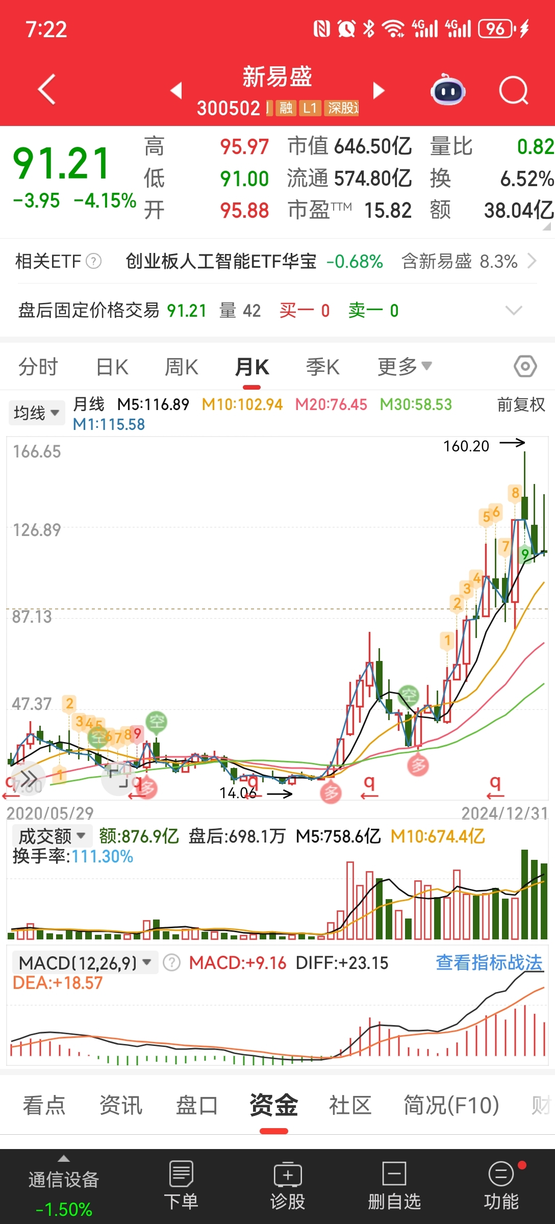 新易盛股票未来前景如何,深度解析,新易盛股票未来前景深度解析,展望未来发展之路。