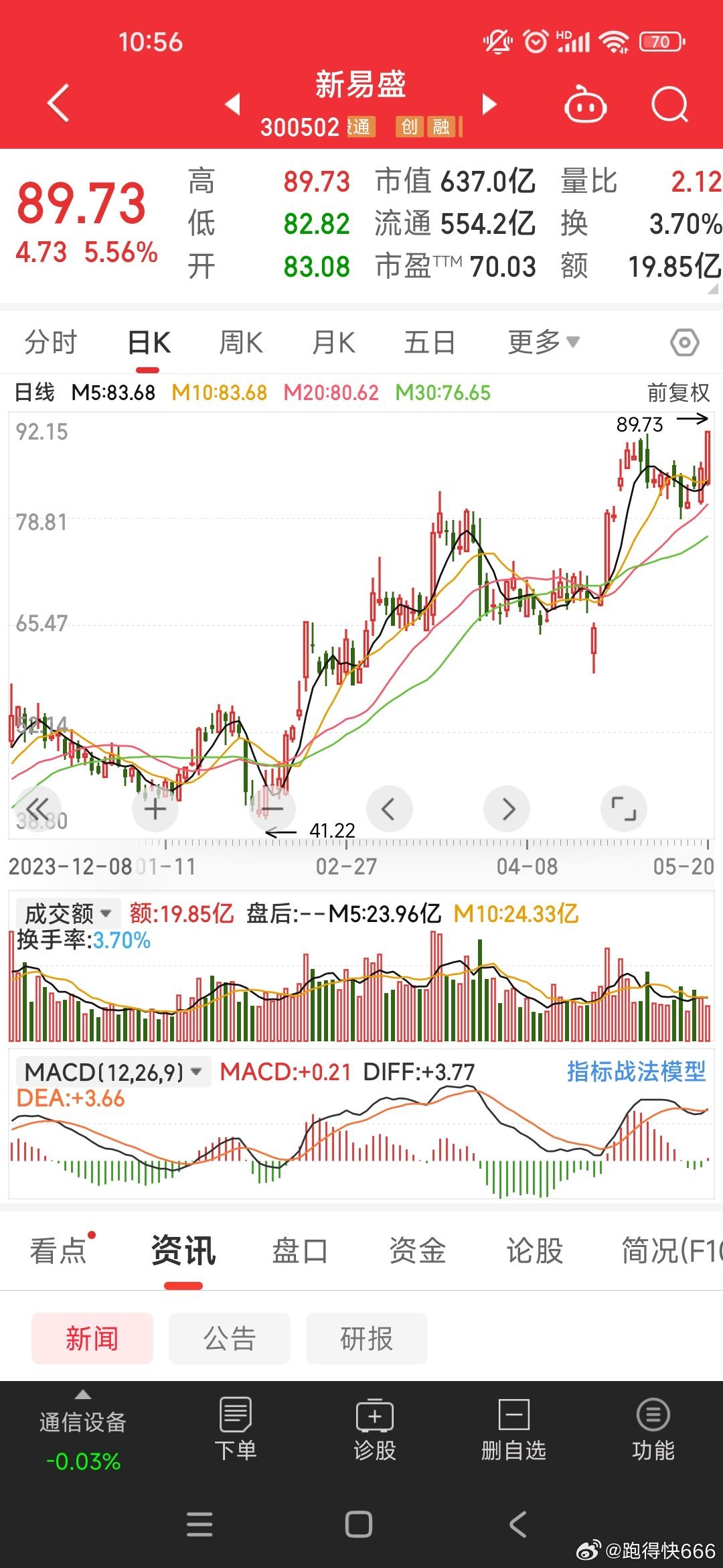 新易盛未来十倍牛股，探寻潜力股的无限未来，新易盛未来十倍牛股，探寻潜力股无限未来之旅