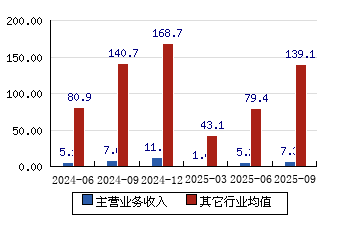 高伟达公司2023年业绩分析与展望，高伟达公司2023年业绩展望与深度分析