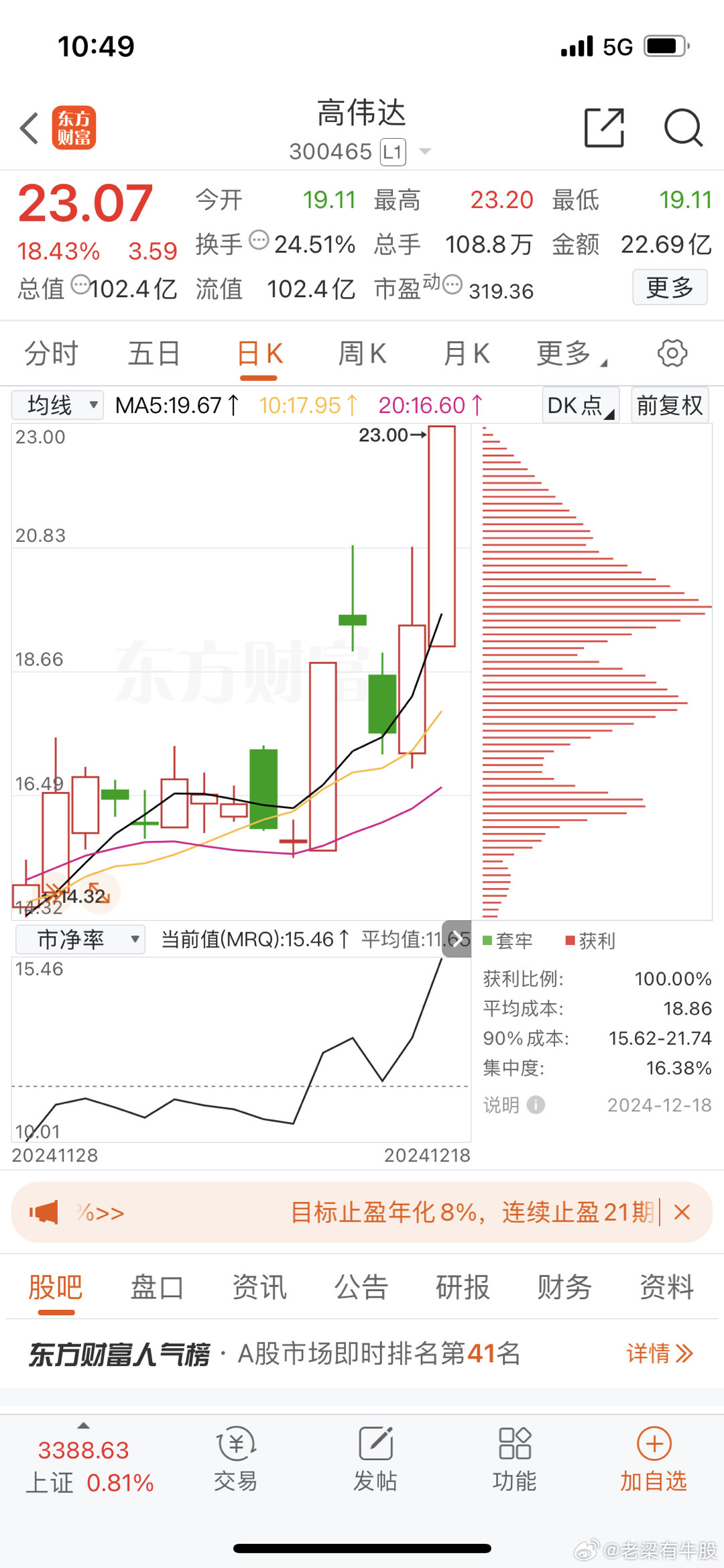 高伟达未来十倍牛股,潜力与前景展望,高伟达未来潜力展望,十倍牛股前景可期