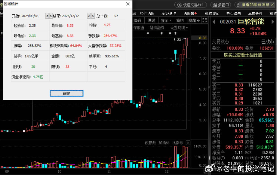 巨轮智能未来目标价,探索智能科技的新航向,巨轮智能未来目标价,引领智能科技新航向的探索