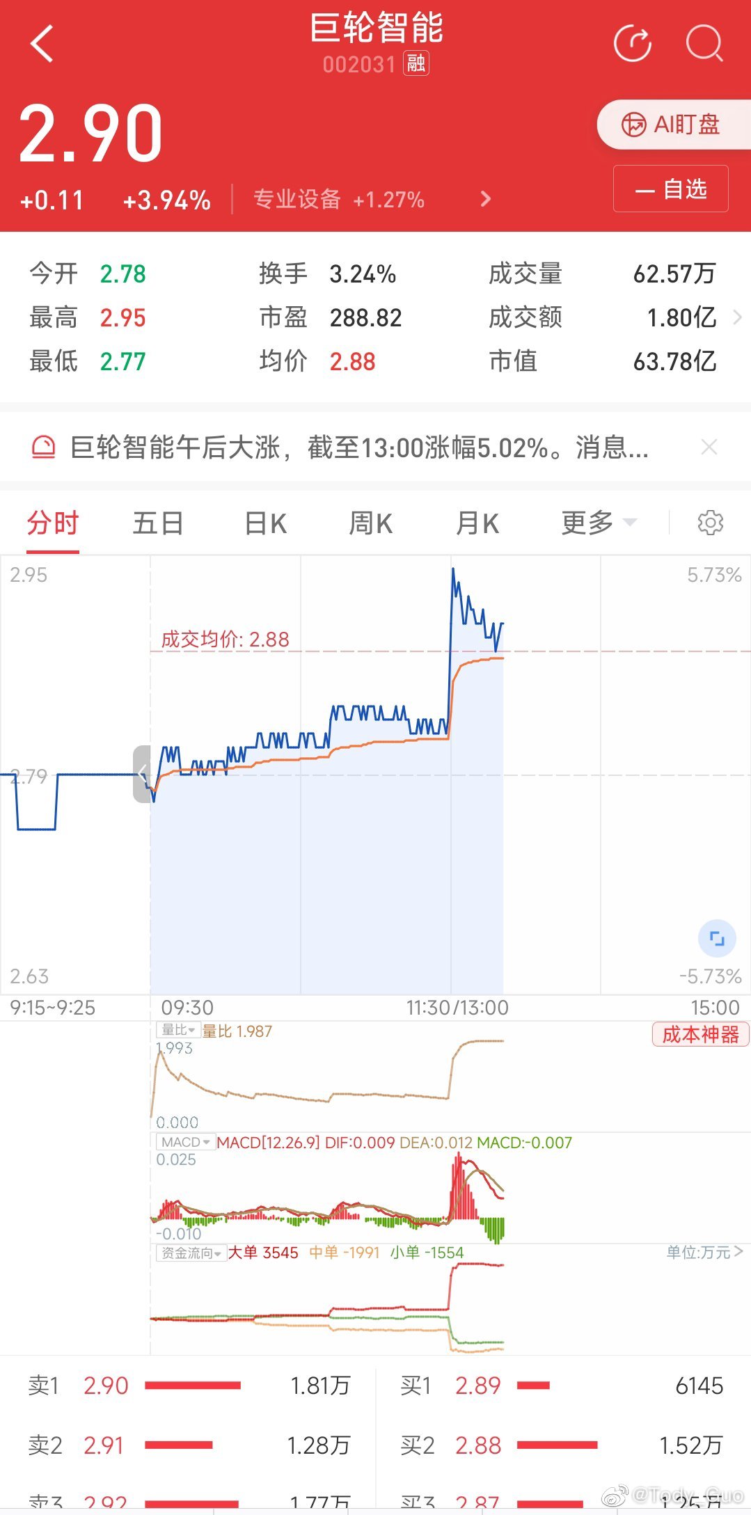 巨轮智能未来目标价,探索智能科技的新航向,巨轮智能未来目标价,引领智能科技新航向的探索