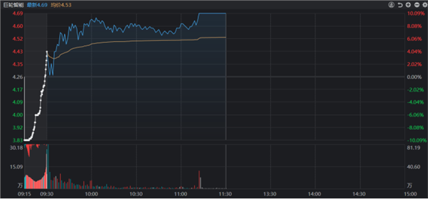 巨轮智能未来前景如何，探索智能科技的无限潜力，巨轮智能未来前景展望，探索智能科技的无限潜力