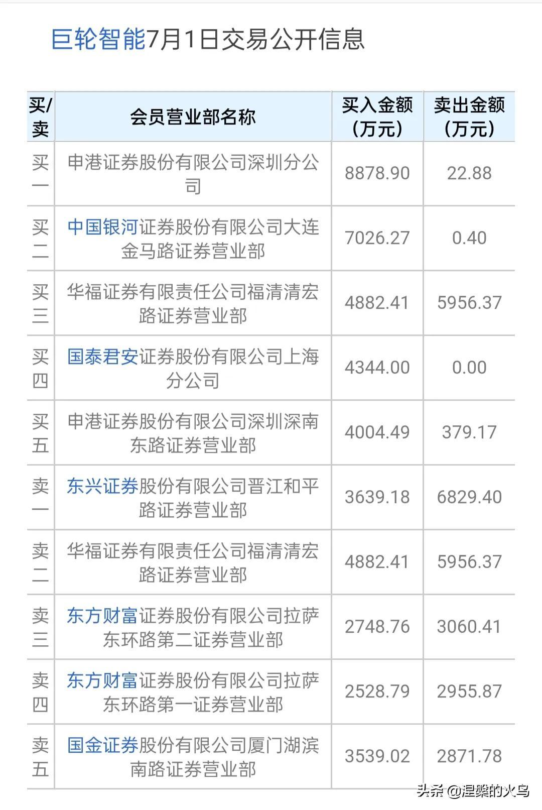 巨轮智能,9.94%涨停背后的故事,巨轮智能涨停背后的故事揭秘