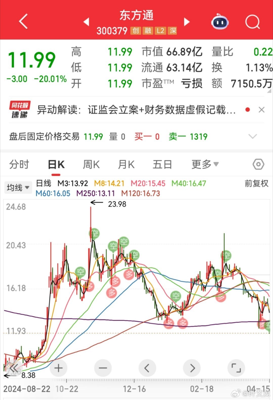 东方通值得长期投资吗?深度解析与前景展望,东方通的长期投资价值深度解析与前景展望。