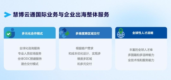 慧博云通,超越平庸,挑战卓越,一般人难以触及的云端世界,慧博云通,云端世界的卓越挑战与超凡体验