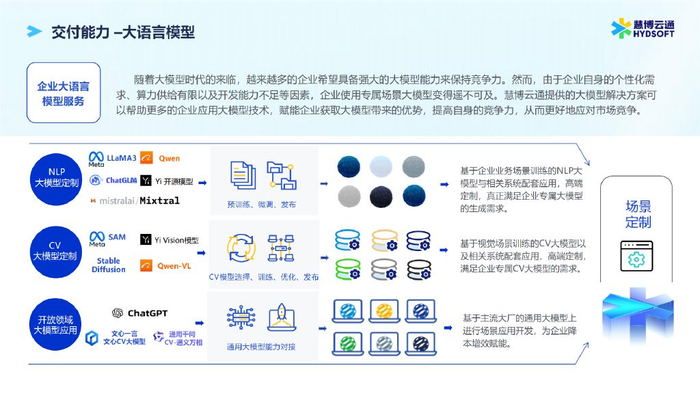 慧博云通目前现状及前景展望,慧博云通现状解析与未来前景展望