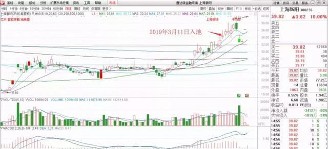 巨轮智能的未来,十倍牛股的潜力展望,巨轮智能未来展望,十倍牛股潜力揭秘