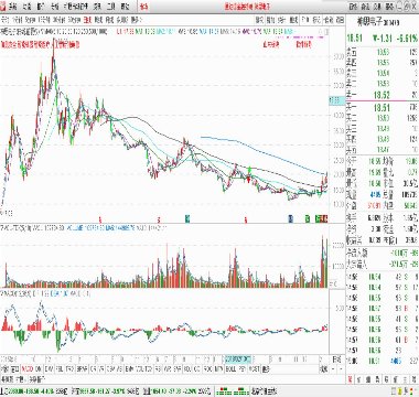 巨轮智能的未来,十倍牛股的潜力展望,巨轮智能未来展望,十倍牛股潜力揭秘