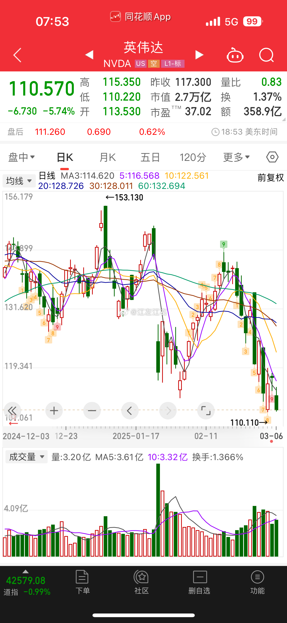 问高伟达,探寻其在2024年的目标价,高伟达2024年目标价位揭秘